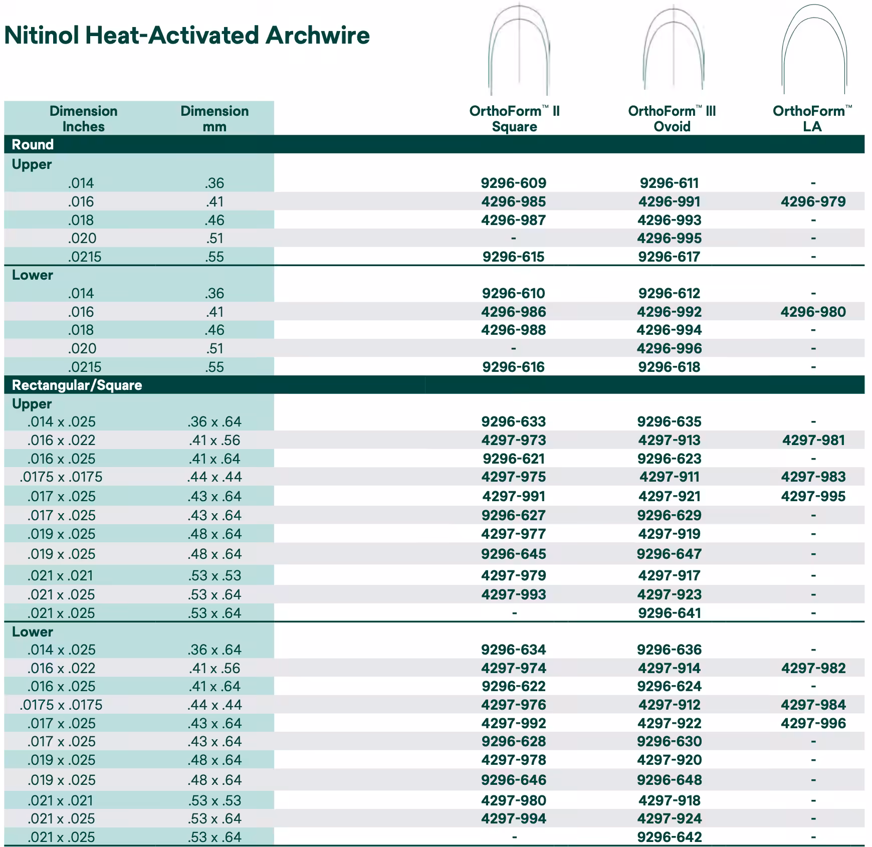 Solventum Nitinol Heat Activated Ark Teli Katalog Sayfası